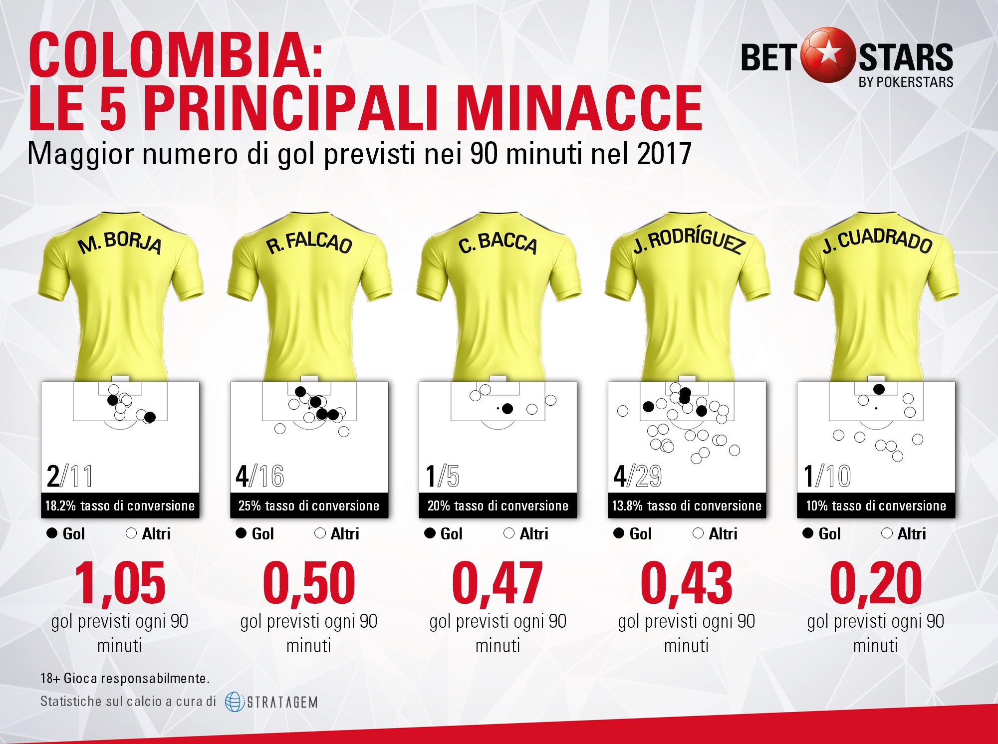 Colombia minacce